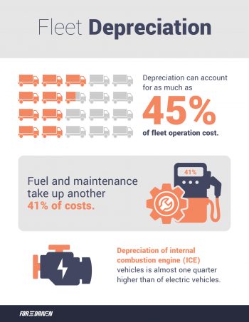 Fleet Depreciation