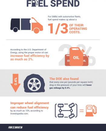 Fuel Spend for SMBs with Fleets